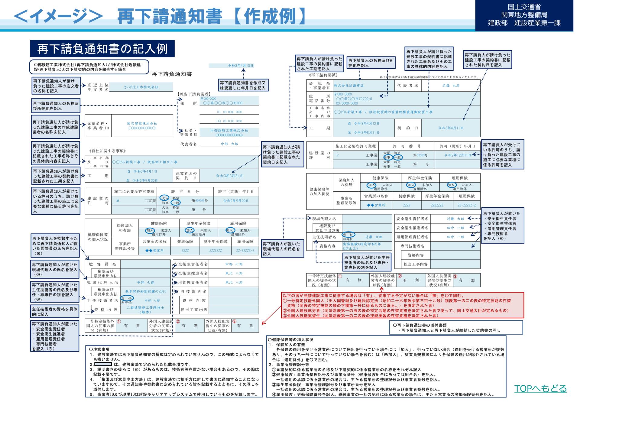 31.施工体制台帳について 行政書士船場事務所